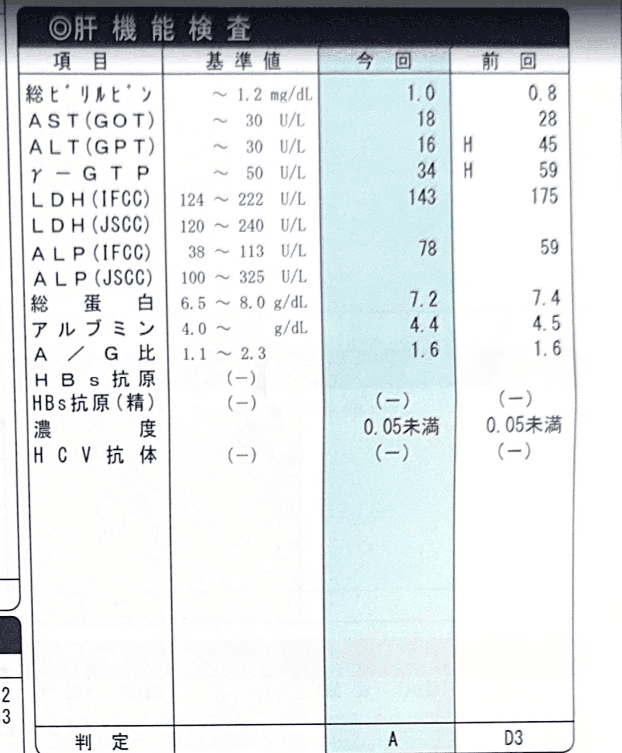 Studio LiM 健康診断データ改善（肝機能）