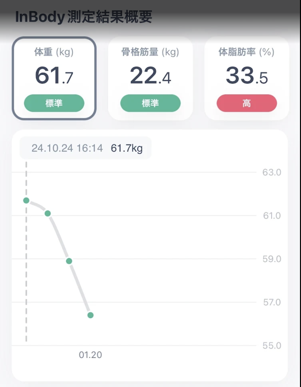 国分寺 パーソナルジム InBody Before
