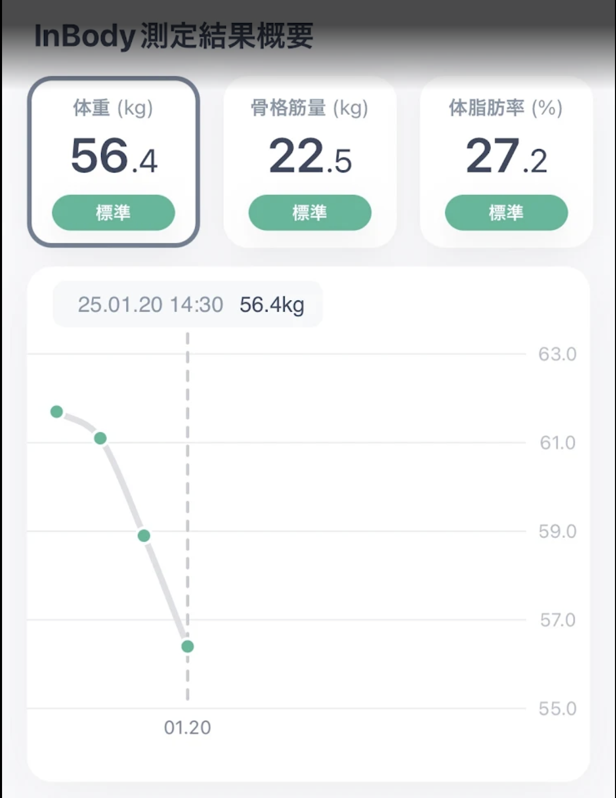 国分寺 パーソナルジム InBody After